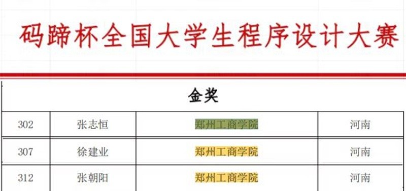必赢电子游戏平台学子在2026年“码蹄杯”全国大学生程序设计大赛省赛荣获佳绩